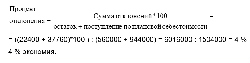 Процент отклонения