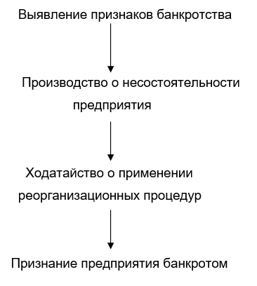 по ликвидации в судебном порядке отсутствующего должника