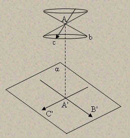 Взаимное расположение прямых и плоскостей в пространстве Лобачевского