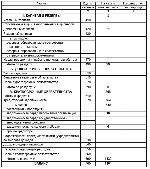 Бланк баланса предприятия на 1 марта отчетного года 1